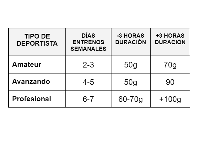 tabla uso geles santa madre tabla con gramos según entrenamiento geles santa madre